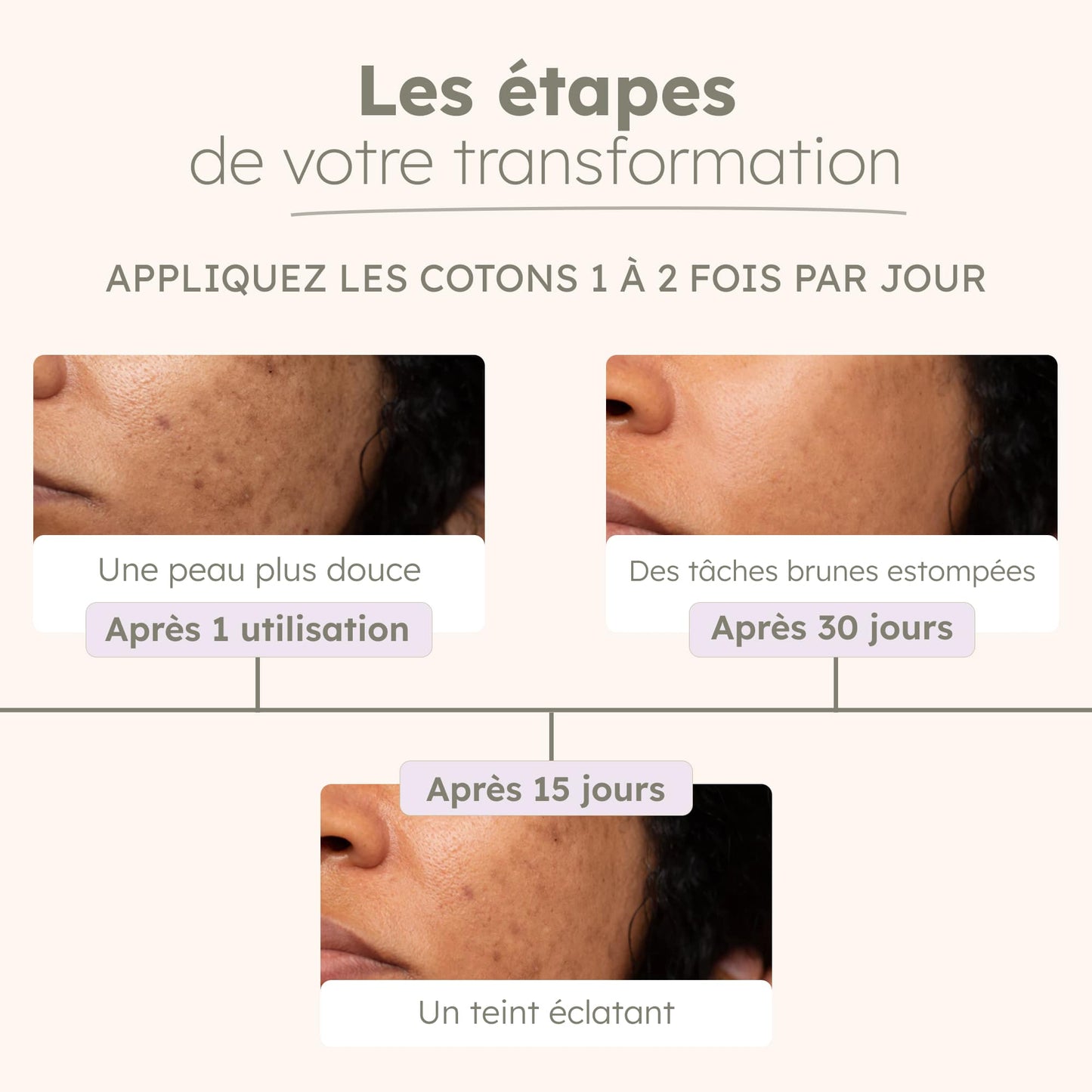 Boite de Cotons au Curcuma
